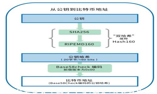 全面解析加密货币数字平台:投资、交易与安全指南
