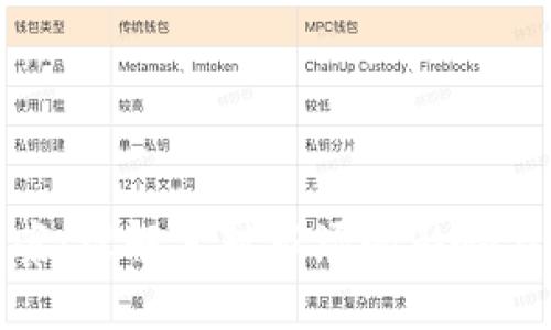 加密货币修正案:理解其对市场的影响与未来发展趋势