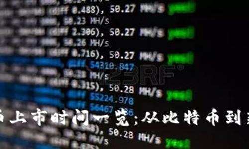 加密货币上市时间一览:从比特币到新兴币种