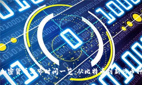 加密货币上市时间一览:从比特币到新兴币种