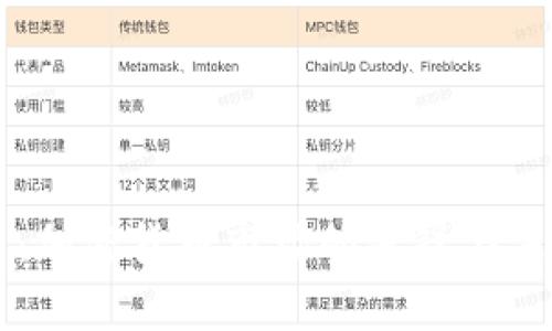 比特币：加密货币市场的先锋与未来展望