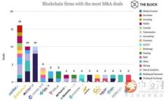如何使用Tokenim 2.0钱包清空空气币并安全管理数字