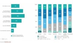 TokenIM 2.0: 如何使用USDT进行安全、便捷的交易
