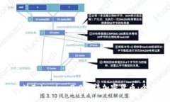 如何通过Tokenim 2.0获得加密货币:全面指南