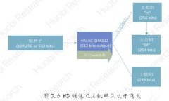 如何获取TokenIM 2.0钱包权限的详细指南