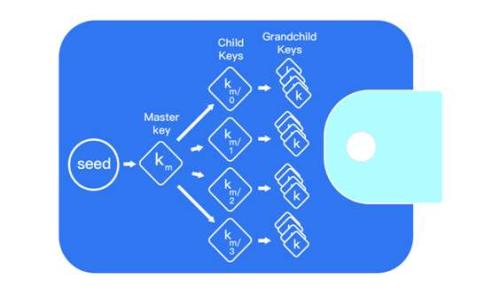 

tokenim2.0钱包客户端下载 - 安卓2.4.3版本特点与使用指南