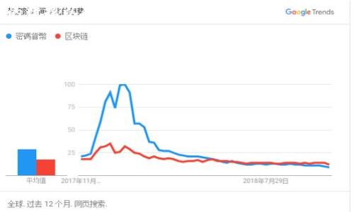 Tokenim 2.0使用问题分析及解决方案
Tokenim 2.0, 使用问题, 解决方案, 加密货币/guanjianci

# 内容主体大纲

1. **Tokenim 2.0概述**
   - 什么是Tokenim 2.0
   - 主要功能与特点

2. **Tokenim 2.0报错分析**
   - 常见的错误信息
   - 错误原因分析

3. **Tokenim 2.0无法使用的原因**
   - 版本更新问题
   - 网络连接问题
   - 系统兼容性问题
   - 用户设置问题

4. **解决Tokenim 2.0问题的步骤**
   - 确认系统要求
   - 检查网络连接
   - 安装/更新步骤
   - 设置选项

5. **用户经验分享**
   - 常见疑惑与问题案例
   - 社区支持与反馈

6. **总结与展望**
   - Tokenim 2.0未来发展方向
   - 对用户的建议

# 内容

## 1. Tokenim 2.0概述

什么是Tokenim 2.0
Tokenim 2.0是一款专业的加密货币管理软件，主要为用户提供资产管理、交易所交易和市场信息等功能。其设计理念是为了简化用户的加密货币投资流程，提高用户的交易效率。

主要功能与特点
Tokenim 2.0的功能相较于之前的版本有了显著提升，包括实时数据更新、支持多链资产管理、安全性增强等。通过直观的用户界面，用户可以方便地查看各种数字资产的实时市场数据，进行交易、转账及其他操作。

## 2. Tokenim 2.0报错分析

常见的错误信息
在使用Tokenim 2.0的过程中，用户可能会遇到一些错误提示，例如“无法连接到服务器”、“版本不兼容”等。了解这些常见错误提示，有助于快速定位问题的核心。

错误原因分析
不同的错误信息背后往往隐藏着不同的原因，常见的包括软件Bug、服务器问题、网络连接不稳定等。通过对错误信息进行详细分析，可以找出解决办法。

## 3. Tokenim 2.0无法使用的原因

版本更新问题
Tokenim 2.0的某些功能可能会因为软件版本未及时更新而无法正常使用。开发团队会定期发布新版本，以解决已知问题，增强软件的功能及性能。用户需确保软件为最新版本。

网络连接问题
由于Tokenim 2.0需要实时与服务器交互，因此稳定的网络连接是必需的。无论是在家中还是使用移动数据，若信号不稳定，都会导致软件无法正常使用。

系统兼容性问题
Tokenim 2.0可能不支持某些旧版本的操作系统，导致用户无法顺利运行软件。在安装之前，用户应查看官方发布的系统需求，确保自己的设备不受限制。

用户设置问题
有时用户的个人设置会导致软件使用问题，例如配置错误、权限不足等。在这种情况下，用户需检查软件的配置项和权限设置。

## 4. 解决Tokenim 2.0问题的步骤

确认系统要求
用户在使用Tokenim 2.0之前，应先确认其系统是否符合官方要求。在官方网站上查询你所需的操作系统版本及其他硬件要求，以确保能够流畅使用该软件。

检查网络连接
网络连接是影响Tokenim 2.0使用的关键因素之一。用户应检查路由器、移动设备信号及网络代理设置，尽可能保证网络流畅。

安装/更新步骤
确保用户从官方网站下载最新版本的Tokenim 2.0，并按照安装指南完成安装。若已有版本，请关注更新提示，及时更新到最新版本。

设置选项
启动Tokenim 2.0后，用户应检查软件的设置选项，尤其是安全性及隐私设置，确保软件能够获得正常的执行权限。

## 5. 用户经验分享

常见疑惑与问题案例
在社区中，很多用户分享了他们在使用Tokenim 2.0时遇到的问题和解决方案。用户可以从中学习到其他人是如何处理类似问题的，提升自己的使用体验。

社区支持与反馈
Tokenim 2.0的用户社区十分活跃，开发团队也会根据用户的反馈持续改进软件。通过关注社区动态，用户可以获取更快的技术支持和更新信息。

## 6. 总结与展望

Tokenim 2.0未来发展方向
随着加密货币市场的发展，Tokenim 2.0还将继续推出新的功能，以满足用户不断变化的需求。用户可以期待未来更多创新特性和改进。

对用户的建议
建议用户及时关注Tokenim 2.0的更新，参与社区讨论以获取帮助，并定期备份自己的数据以防万一。

# 相关问题分析

### 问题1：Tokenim 2.0的常见错误有哪些？ 
### 问题2：如何解决Tokenim 2.0版本兼容性问题？ 
### 问题3：网络问题对Tokenim 2.0的影响有多大？ 
### 问题4：Tokenim 2.0的最新功能与改进是什么？ 
### 问题5：如何在Tokenim 2.0中配置安全设置？ 
### 问题6：社区在Tokenim 2.0用户支持中扮演什么角色？ 