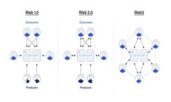 解决“安卓版 Tokenim 无法连接网络”的问题指南