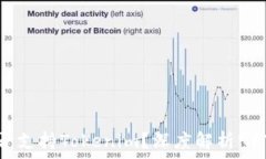 OpenSea是否支持Tokenim?深度解析NFT市场的趋势