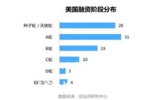 关于“tokenim地址会变吗?”这个问题,涉及到区