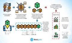 ### Tokenim转账问题解析:无法转账的原因及解决方