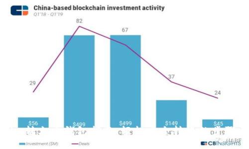 tokenim转火币钱包指南:轻松安全转账的步骤与技巧