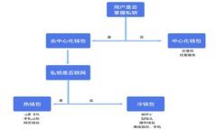 鸿蒙系统下如何安装TokenIM 2.0:详细指南与注意事