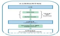 Tokenim冷钱包苹果官方版:安全加密的数字资产存