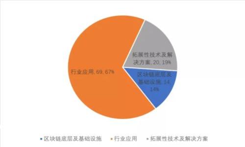 如何在Tokenim 2.0上使用USDT进行TRC20交易