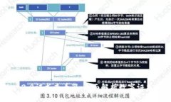 Tokenim 2.0证书查看器:全面解析数字证书管理工具