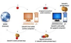 如何将EOS转入Token.im钱包:详细步骤与指南