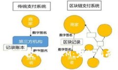 如何参与免费空投TokenIM:完整指南与实用技巧