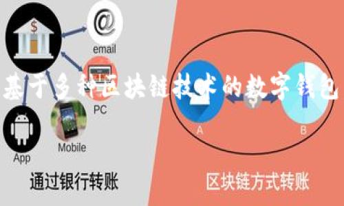 在加密货币和区块链领域,Shiba Inu (SHIB) 是一种广受欢迎的代币,而 TokenIM 是一款基于多种区块链技术的数字钱包。在考虑将 SHIB 放入 TokenIM 之前,需要注意几个方面。以下是关于这一问题的详细分析。
### 把 SHIB 放入 TokenIM 质疑与解答