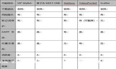 Tokenim 2.0设备未找到解决方案:常见问题与解决步