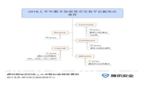 Tokenim 2.0: 注册 EOS 账户的完整指南
