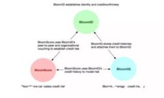 如何保护您的TokenIM账户安全,防止黑客攻击