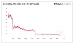 如何在Tokenim 2.0中将BTC充值为法币：完整操作指南