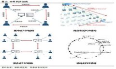 Tokenim私钥导入指南：快速安全的步骤详解