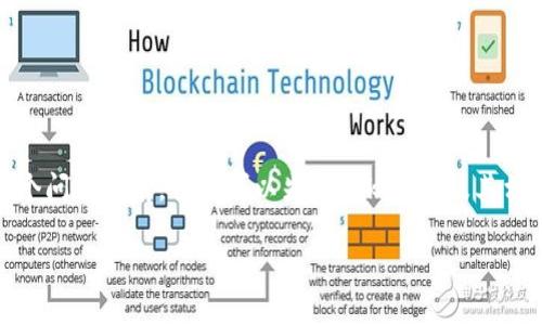 在讨论“tokenim2.0可以领取糖果吗？”这个问题之前，我们可以先对tokenim及其相关概念进行解释，并提供一个全面的分析。

Tokenim 2.0：如何领取糖果与获取指导