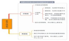 如何将火币上的数字资产转移至Tokenim 2.0平台