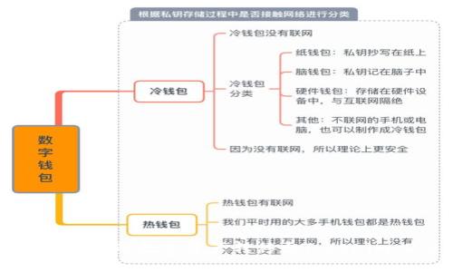 如何将火币上的数字资产转移至Tokenim 2.0平台