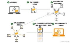 tiaoti如何在TokenIM 2.0中删除糖果/tiaotiTokenIM, 删除