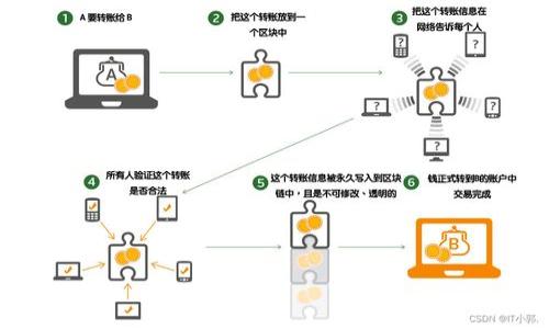 tiaoti如何在TokenIM 2.0中删除糖果/tiaoti
TokenIM, 删除糖果, 数字资产管理, 区块链应用/guanjianci

### 内容大纲

1. **引言**
   - 对TokenIM 2.0的介绍
   - 糖果的概念及其在TokenIM中的作用

2. **TokenIM 2.0概述**
   - TokenIM 2.0的功能和特点
   - 为什么选择使用TokenIM 2.0

3. **了解糖果**
   - 什么是糖果
   - 糖果在区块链生态中的意义
   - 糖果的获取方式

4. **删除糖果的必要性**
   - 为什么用户需要删除糖果
   - 删除糖果带来的好处

5. **TokenIM 2.0中删除糖果的步骤**
   - 具体操作步骤
   - 常见问题解决方案
   - 注意事项

6. **总结**
   - 对删除糖果的重要性再总结
   - 未来使用TokenIM 2.0的展望

### 详细内容（概述性引入）

在TokenIM 2.0中，糖果（Token或代币的奖励）是平台的一项重要功能，允许用户通过各种方式获得代币化的奖励。然而，有时用户可能希望删除这些糖果，原因多种多样，从清理数字资产到资产结构，不一而足。本文将为您提供详细的指南，帮助您理解如何在TokenIM 2.0中删除糖果，并解答您可能遇到的相关问题。

---

### 引言
随着区块链技术的迅速发展，越来越多的数字资产管理工具应运而生。其中，TokenIM 2.0作为一个综合性的数字资产管理平台，不仅为用户提供了安全、便捷的资产管理功能，还通过糖果机制为用户提供奖励。

糖果（或称作代币奖励）在区块链生态系统中扮演着重要的角色，能够激励用户参与社区活动，促进平台的活跃度。然而，对于某些用户来说，保留过多的糖果可能并非最佳选择，因此了解如何清理这些糖果就显得尤为重要。

### TokenIM 2.0概述
TokenIM 2.0是一个功能丰富的数字资产管理平台，致力于为用户提供安全、便利的资产存储和交易体验。它允许用户管理多种数字资产、参与各种区块链活动以及进行资产投资。

该平台还具有独特的糖果分发机制，使用户可以通过完成特定任务或参与社区活动来获得奖励。这不仅提高了用户的参与度，也为用户提供了额外的收益来源。

### 了解糖果
糖果在TokenIM 2.0中指的是用户通过平台活动获得的代币奖励。它的获取方式主要包括参与社区活动、完成任务以及通过社交分享等。

糖果在区块链生态中有着重要的意义，因为它们不仅是用户与平台互动的体现，也是平台内经济活动的一部分。通过获得糖果，用户可以进一步投资或交易，在一定程度上提升个人的财富或经济活动能力。

### 删除糖果的必要性
虽然糖果可以为用户带来收益，但也有很多用户会因为以下几个原因选择删除糖果：

首先，糖果占用空间，尤其是在用户拥有大量数字资产的情况下，定期清理不必要的糖果可以资产结构。其次，某些糖果可能在特定的市场情况下贬值，因此及时删除可以避免损失。最后，用户可能会更关注核心资产的管理，而对糖果等附属资产不再关注。

### TokenIM 2.0中删除糖果的步骤
#### 步骤一：登录TokenIM 2.0
首先，用户需要访问TokenIM 2.0并输入账号信息，完成登录。

#### 步骤二：导航至糖果管理界面
在用户首页界面中，找到“糖果”或“奖励”栏目，点击进入。

#### 步骤三：选择要删除的糖果
在糖果管理界面，用户可以查看当前拥有的所有糖果，选择需要删除的糖果。

#### 步骤四：确认删除操作
在选择完删除的糖果后，系统会弹出确认窗口，用户需要核实信息后确认操作。

#### 常见问题解决方案
在删除糖果的过程中，用户可能会遇到一些问题。例如无法删除、系统错误等。这些问题通常可以通过清理缓存、更新软件或联系客服来解决。

#### 注意事项
在操作过程中，用户应该确保删除不必要的糖果，避免误删有价值的代币。同时，建议在删除前备份重要信息，以防万一。

### 总结
删除糖果对于个人资产结构、减少不必要的风险是非常必要的。通过了解TokenIM 2.0中的删除流程，用户可以更好地管理自己的数字资产。

展望未来，随着区块链技术的不断进步，TokenIM 2.0也将继续其功能，为用户提供更加便捷的服务。

### 相关问题

**问题 1：TokenIM 2.0的糖果机制是如何运作的？**
#### TokenIM 2.0的糖果机制运作原理
TokenIM 2.0的糖果机制旨在激励用户参与平台的各种活动。用户可以通过完成指定任务或参与社交活动获得糖果奖励。这些糖果可以是代币、NFT或其他形式的奖励，具体取决于平台活动的设计。

**问题 2：如何判断哪些糖果需要删除？**
#### 判断需删糖果的标准
在决定删除糖果时，用户可以根据糖果的市场价值、流动性以及个人的投资策略来判断。低价值、流动性差的糖果常常是优先考虑删除的候选。

**问题 3：糖果删除后可以恢复吗？**
#### 糖果删除是否可恢复
一旦用户在TokenIM 2.0中删除糖果，通常无法恢复。因此，在进行删除操作前，确认无误是非常重要的一步。

**问题 4：删除糖果是否会影响其他资产？**
#### 删除糖果对其他资产的影响
删除糖果通常不会直接影响用户的其他资产，但可能会在资产管理和投资策略上产生间接影响。例如，删除多余的糖果可能会帮助用户更专注于管理核心资产。

**问题 5：如何防止误删糖果？**
#### 防止误删糖果的建议
用户可以设置删除确认机制，确保在每次操作前都有明确提示。同时，最好的做法是定期评估自己的资产，确保只删除那些真正不需要的糖果。

**问题 6：用其他工具删除糖果是否安全？**
#### 使用其他工具删除糖果的安全性
一般来说，建议用户通过官方工具进行资产管理和删除操作，以确保安全性和数据完整性。使用非官方工具可能存在一定的风险。

希望以上内容能够帮助您全面了解TokenIM 2.0中删除糖果的相关信息。如需更深入的探讨或有其他问题，随时欢迎联系！