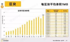 如何安全退出以太坊钱包TokenIM 2.0