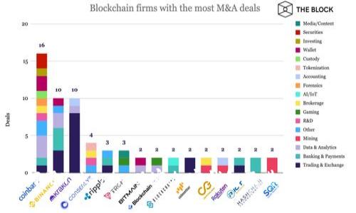 如何用Tokenim观察加密钱包及其资产动态