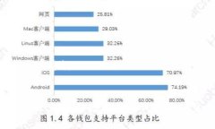 ### 和关键词Tokenim 2.0：你的数字资产钱包还是交