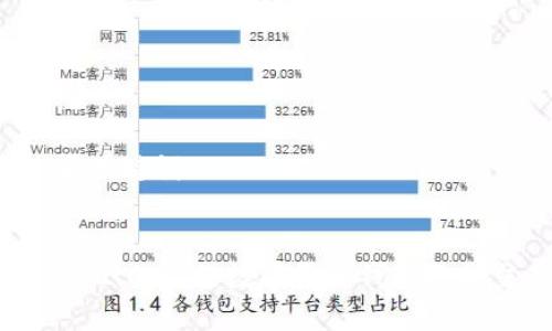 ### 和关键词


Tokenim 2.0：你的数字资产钱包还是交易所？