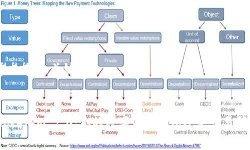 ### 和关键词


Tokenim 2.0：你的数字资产钱包还是交易所？