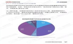 如何将Tokenim 2.0的币提到交易平台?详细教程与常