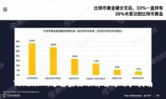 TokenIM:送糖果活动详解与用户指南