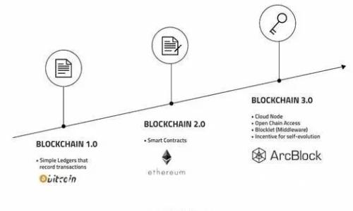 Tokenim 2.0软件下载与使用指南