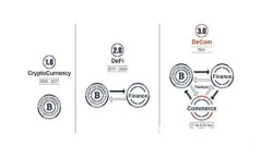 如何下载Tokenim 2.0钱包:完整指南