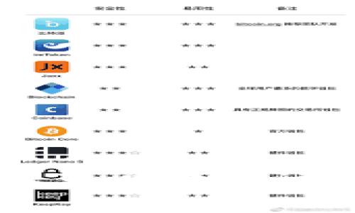 Tokenim是一家专注于区块链技术和数字资产管理的公司。它通常提供加密货币钱包、交易平台或相关的金融服务。关于Tokenim的具体业务、产品或服务性质，您可以考虑访问他们的官方网站或查阅相关的行业报道以获取最新的消息和信息。不过，关于Tokenim的详细信息可能会有所变化，建议您查阅最新的资料以获取准确的概况。