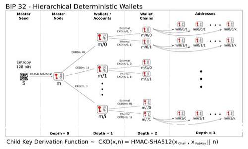如何查看和管理你的TokenIM2.0 ETH余额