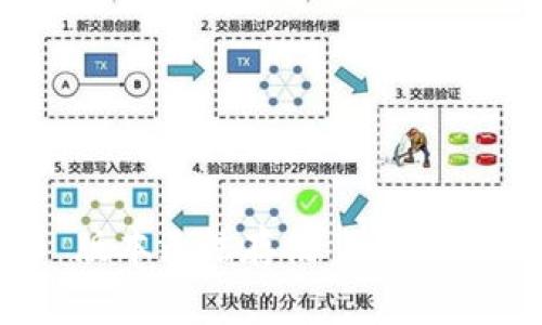 Tokenim 2.0 版本无法存储 Dogecoin 的原因解析