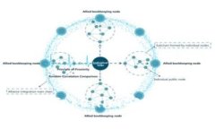 如何高效使用Tokenim安卓版:全方位指南