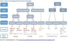 Tokenim 2.0如何修改密码:详尽步骤与注意事项
