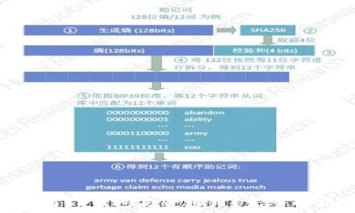 Tokenim与TP钱包是否通用?完整解析与对比