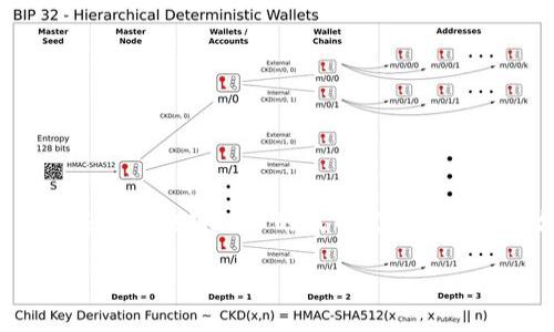 在讨论“tokenim2.0可以比特币吗”这个问题之前，我们需要明确几个概念。Tokenim 2.0 是一种基于区块链技术的代币发行和交易平台，而比特币是一种去中心化的加密数字货币。以下是相关的、关键词、大纲和内容的详细分析。

### Tokenim 2.0 与比特币：未来数字货币的新选择