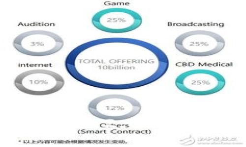 如何在Tokenim2.0上设置交易密码